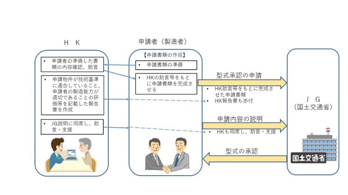 日本舶用品検定協会