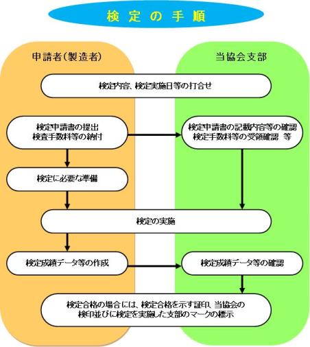 日本舶用品検定協会