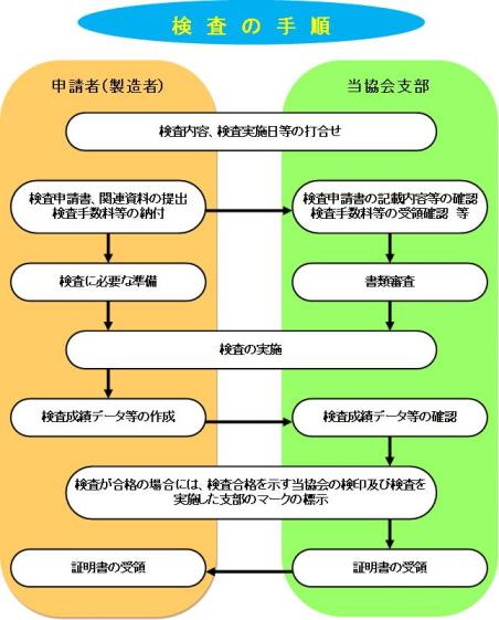 日本舶用品検定協会